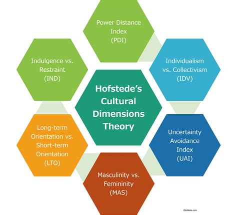 hofstede's globe online